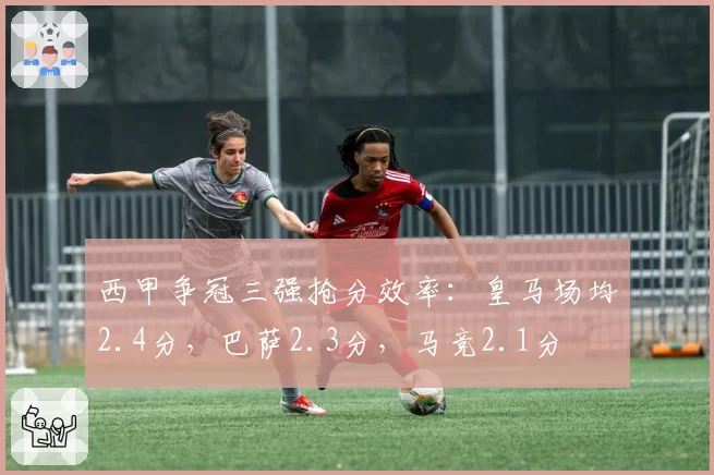 西甲争冠三强抢分效率：皇马场均2.4分，巴萨2.3分，马竞2.1分